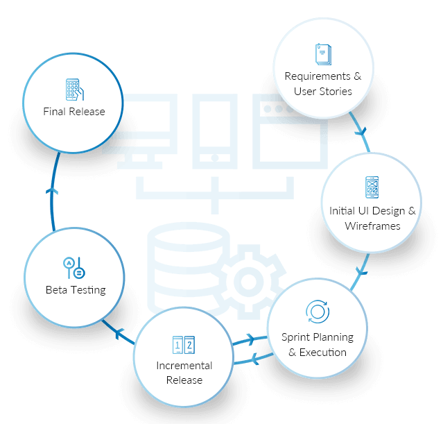 Zco is a leading American mobile application development firm with a unique software development process