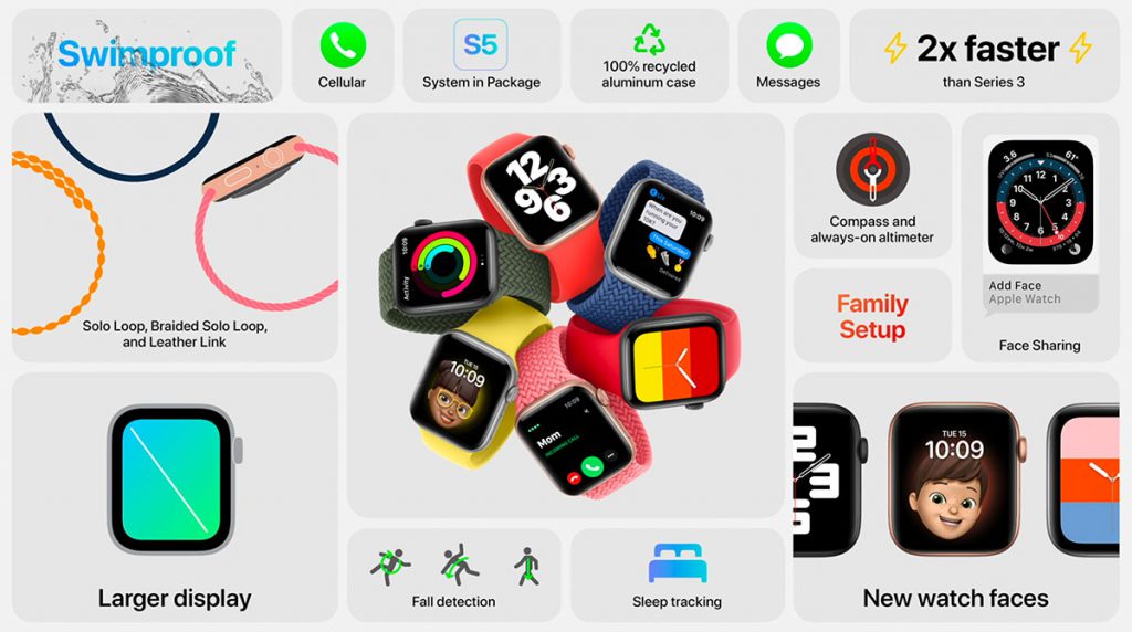 Apple Watch SE Specs