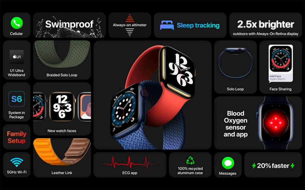 The Apple Watch Series 6 revealed